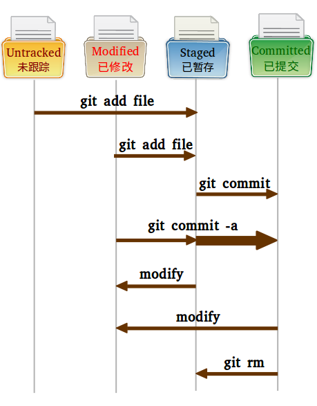 状态变化图
