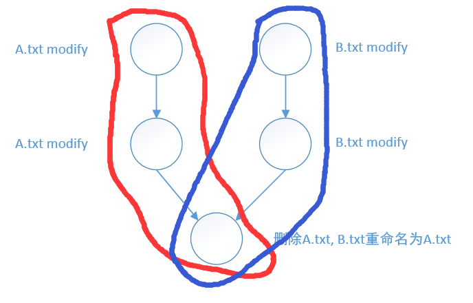 git提交记录图1