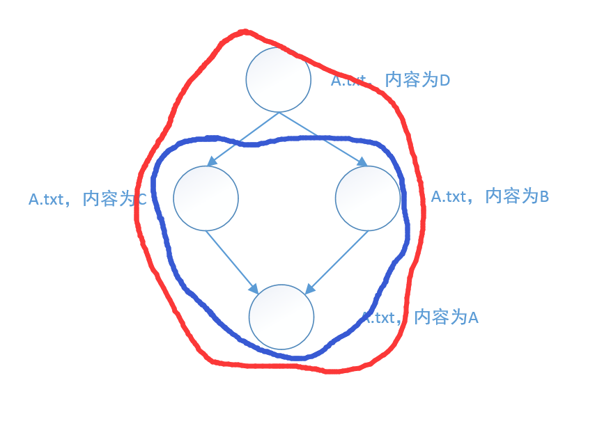 git提交记录图2