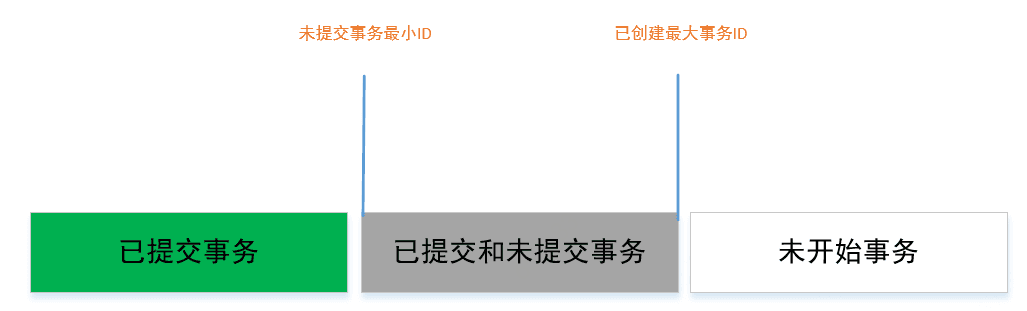 事务可见性