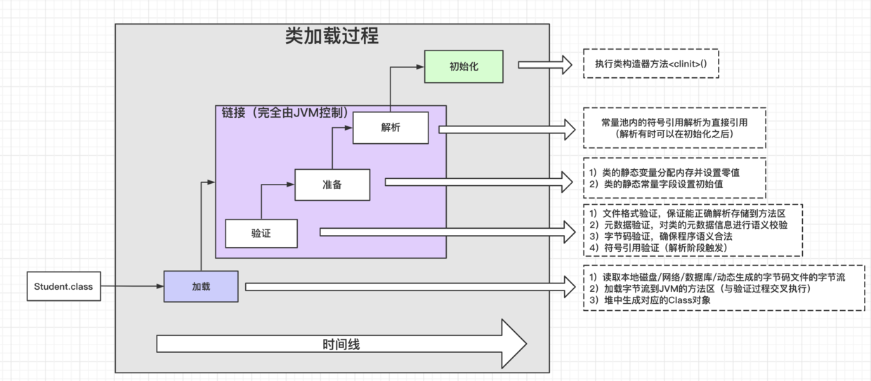 类加载过程