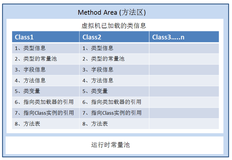 来源：https://www.breakyizhan.com/javamianshiti/2839.html