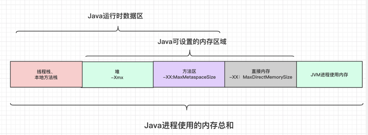 jdk1.6实现