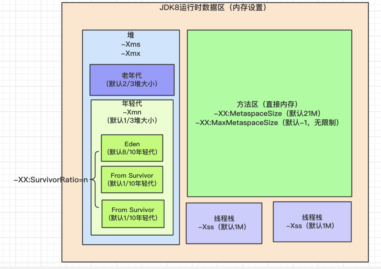 jvm内存设置