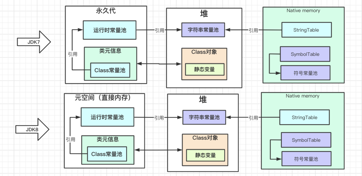 jdk1.7,1.8实现