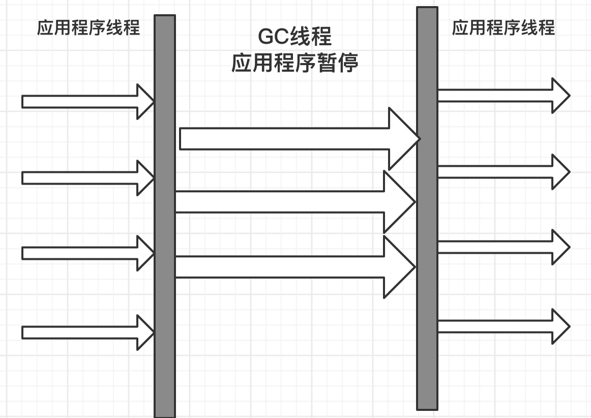 parallel垃圾收集器