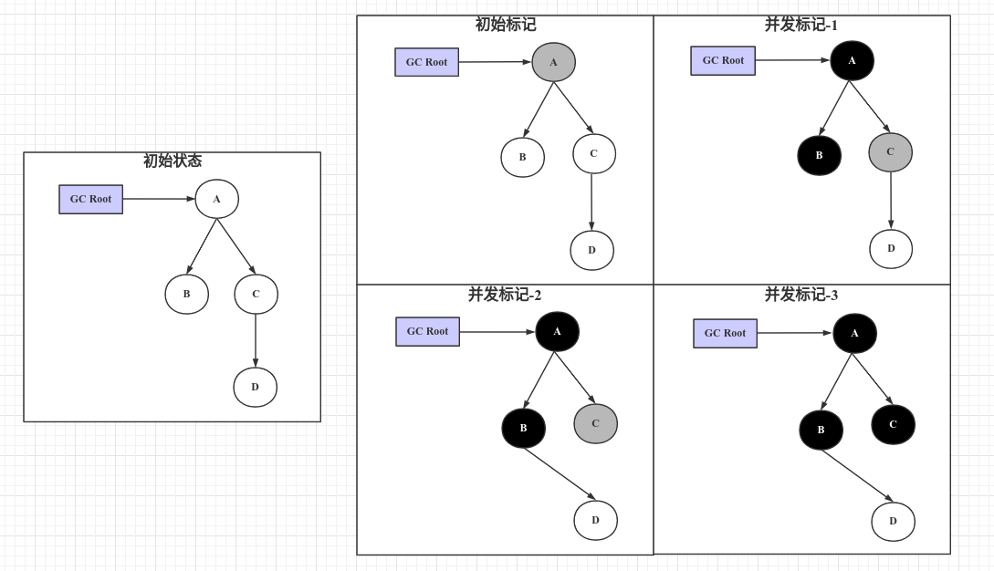 漏标