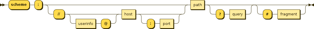 uri格式 from wiki