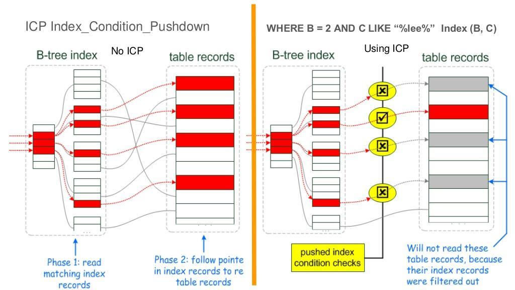 how-mysql-choose-the-execution-plan-29-1024.jpg