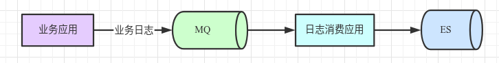 image-20210519163138634