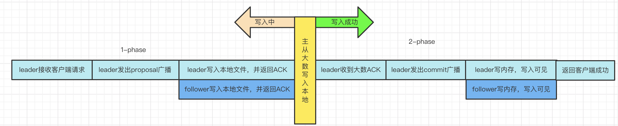 image-20220315091055417