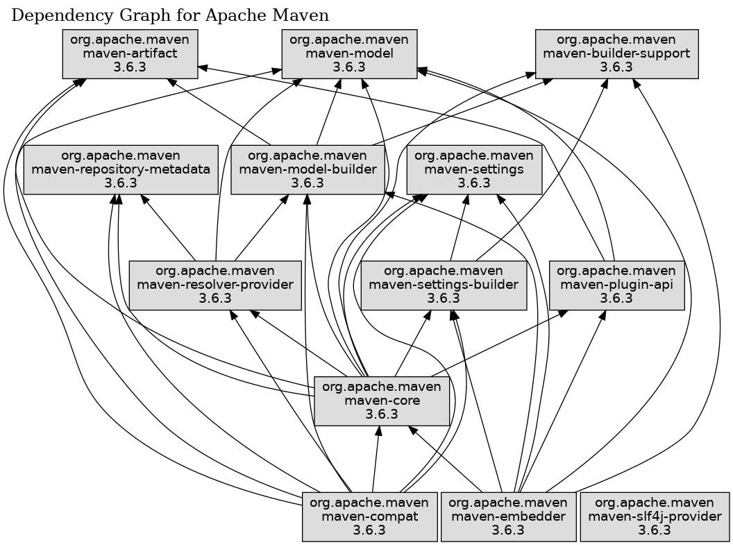reactor-graph