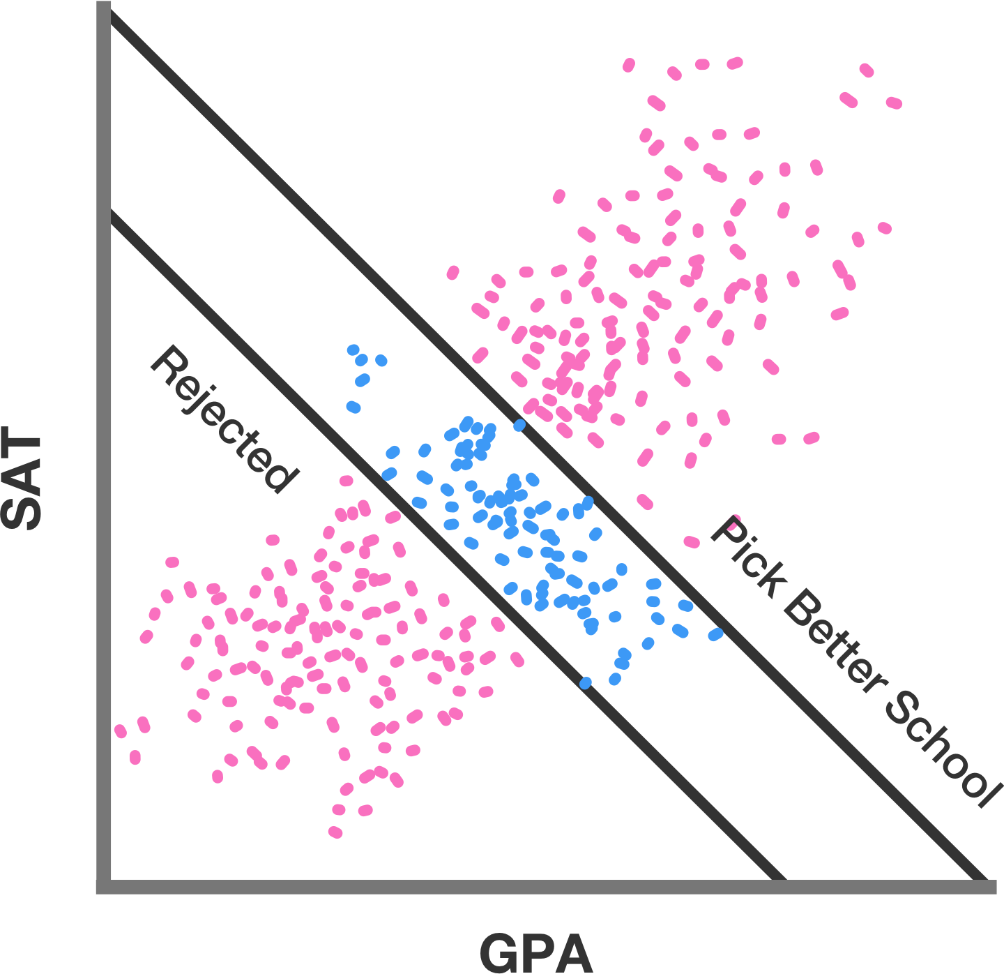 伯克森悖论-GPA.png