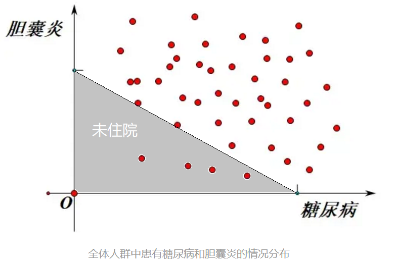 伯克森悖论.png