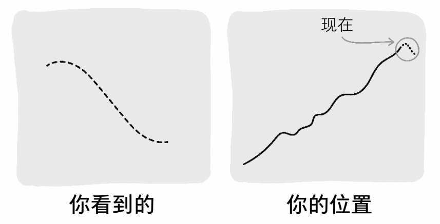 没看到的数据.jpeg