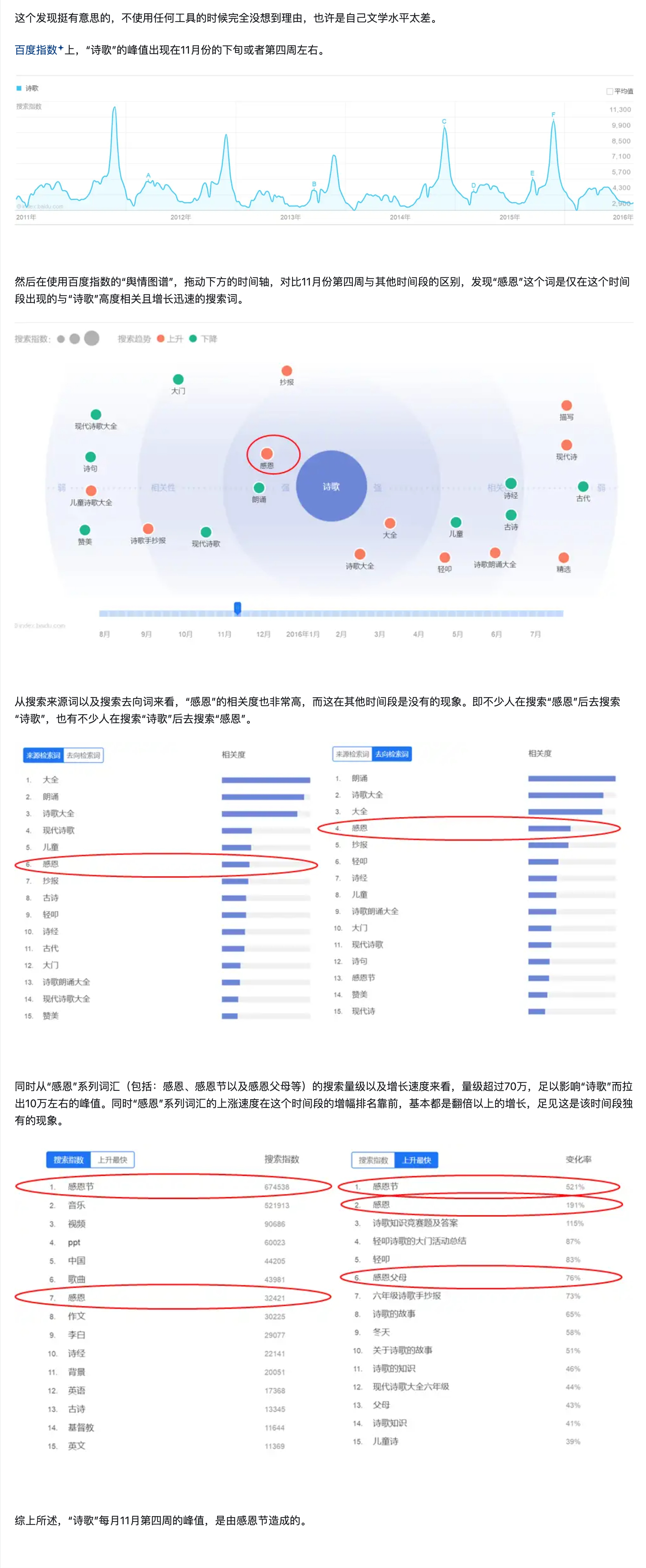 回答1