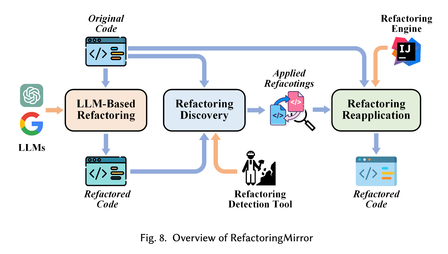 refactoringMirror
