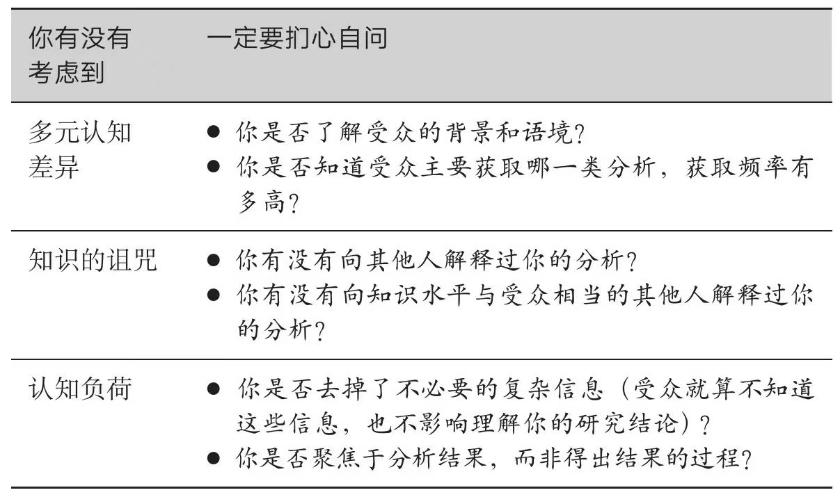 向他人解释数据