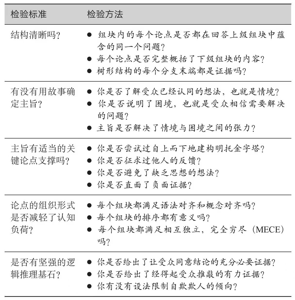 明托金字塔速查表