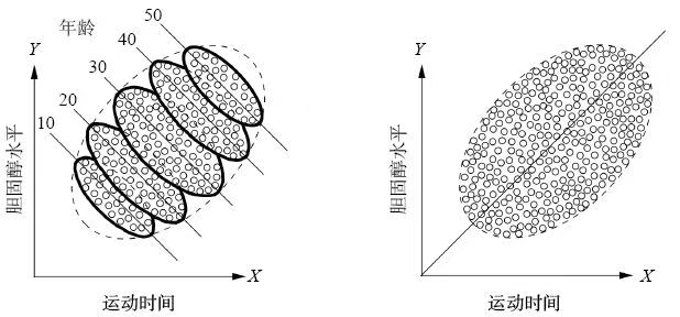 运动和胆固醇水平的关系