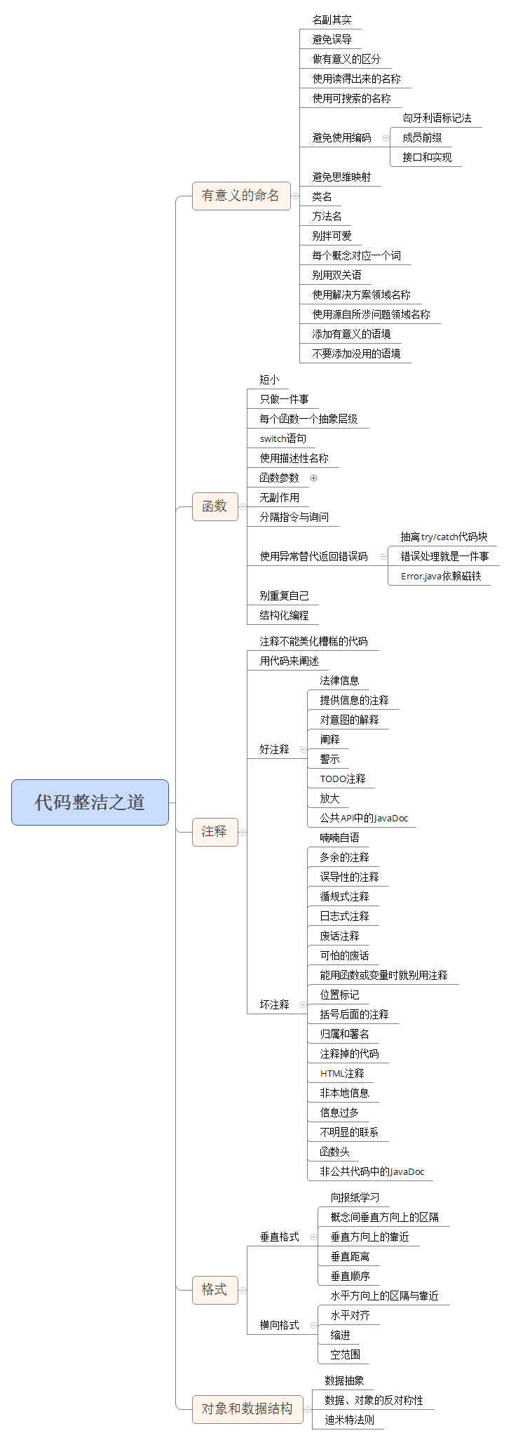 代码整洁之道