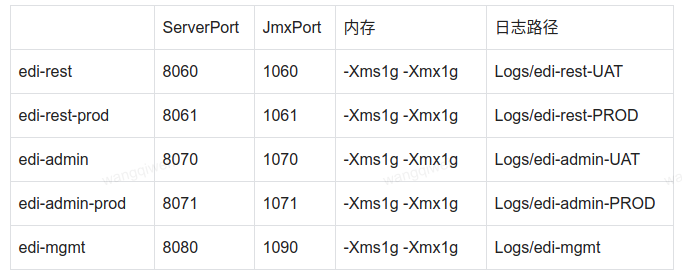 多应用混合部署