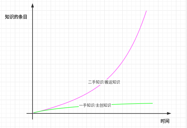 工作和学习