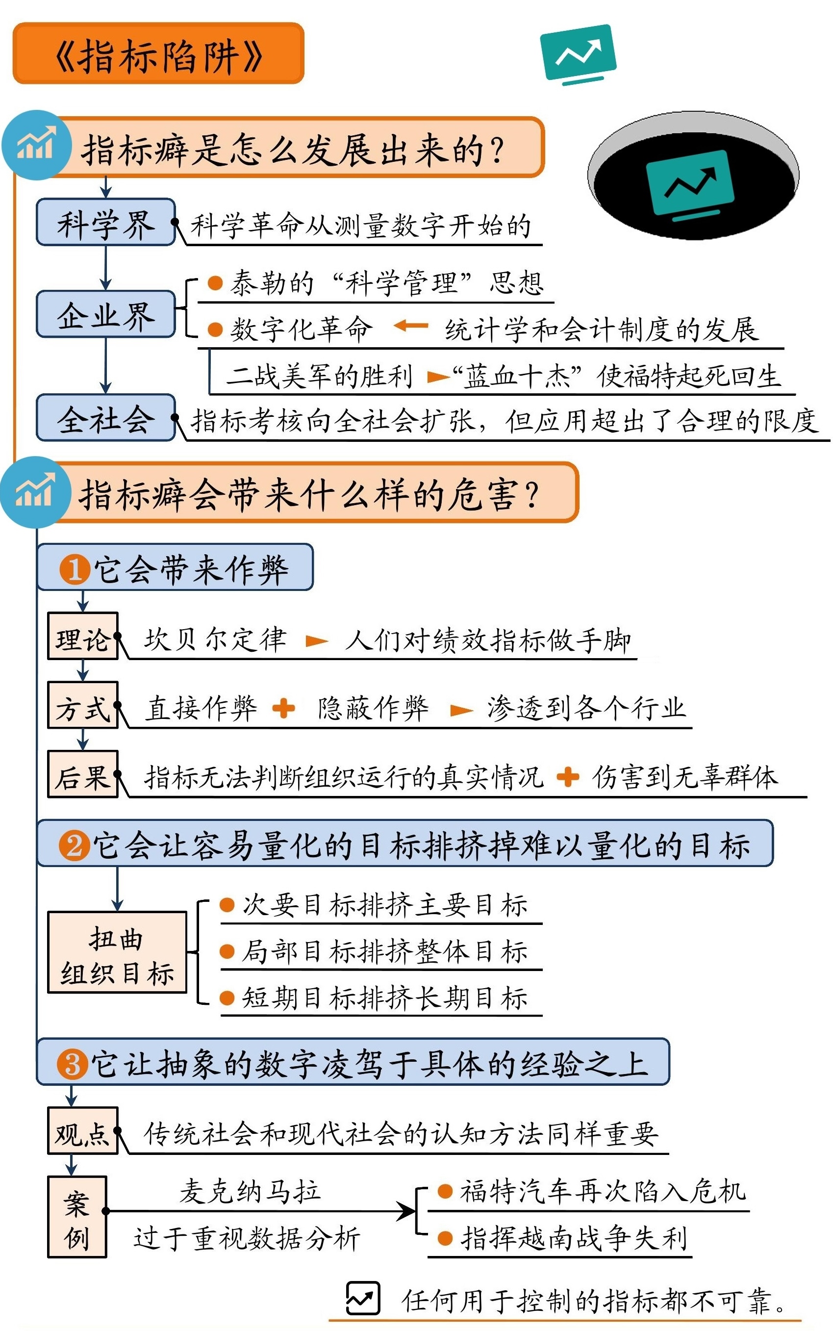 架构治理的若干思考