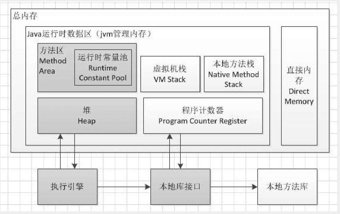 类加载机制