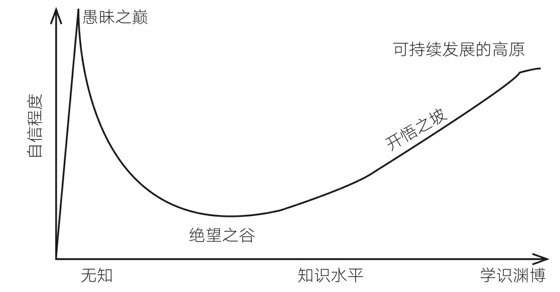 读书笔记