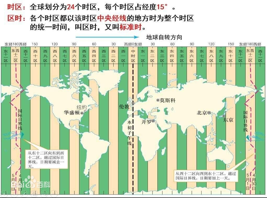 JDBC的时区调停