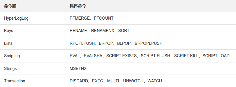 Redis总结