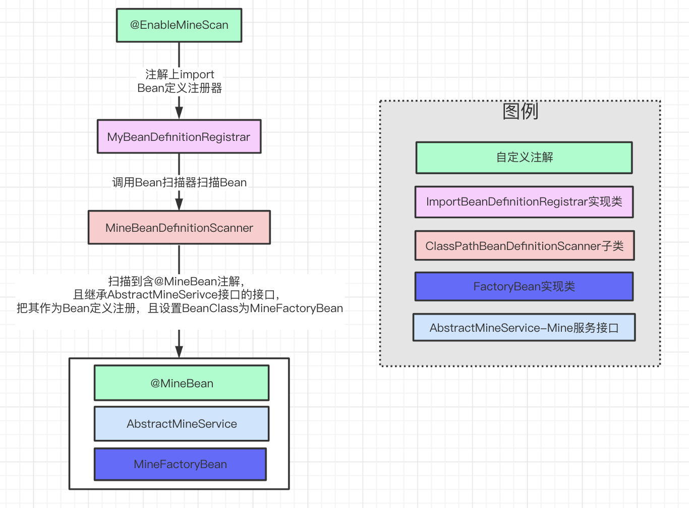 Spring集成示例组件实战