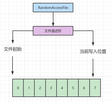 echo无法清空日志